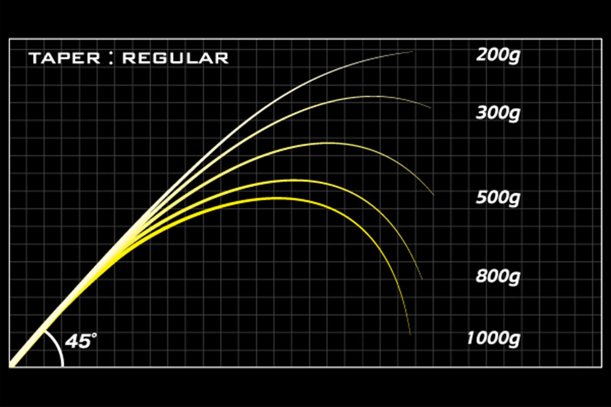 Megabass Destroyer P5 F4-66X "Cyclone"
