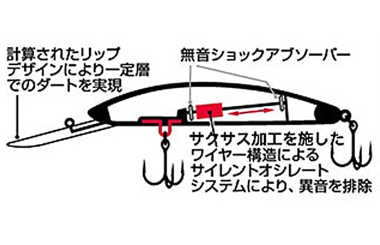 Daiwa Steez Double Clutch 50SP