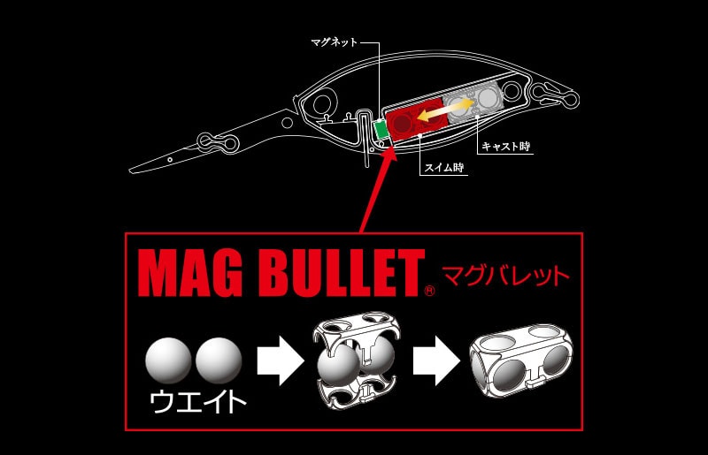 Duel La Tour Crank 5+ 80F