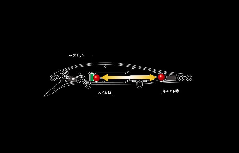 Duel La Tour Mid 110SF