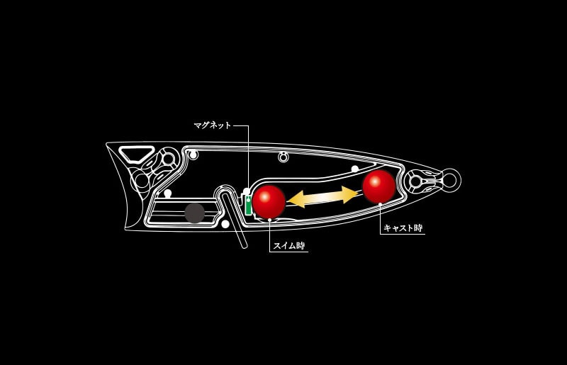 Duel La Tour Pop 70F
