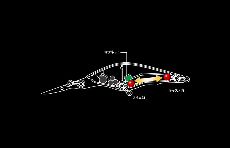 Duel La Tour Shad 75SF