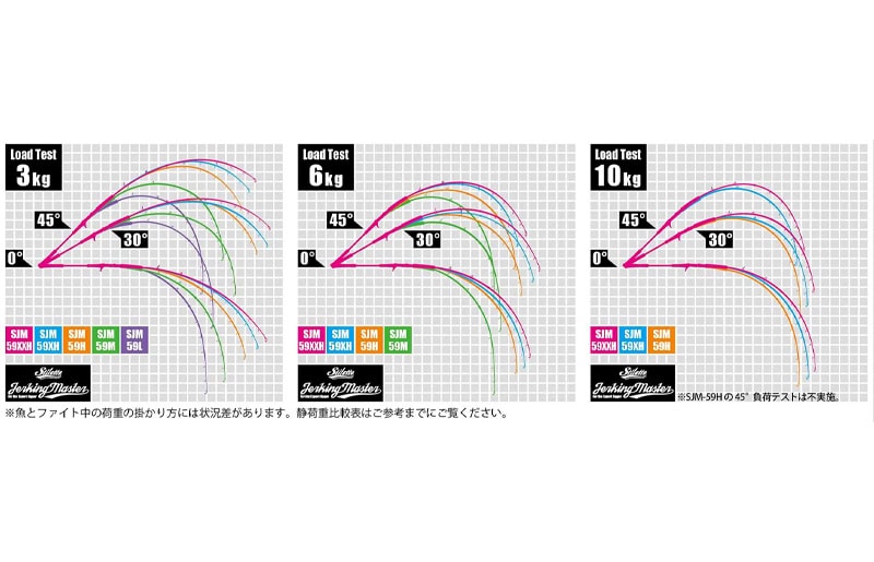 HOTS 3rd Jerking Master