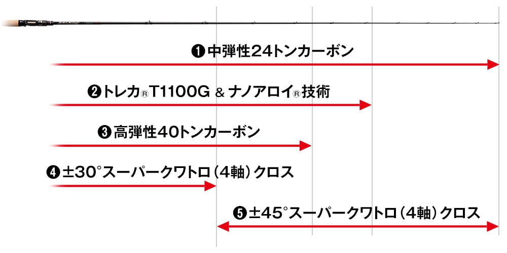 Evergreen Inspirare IRSC-70MF-SXF Cougar Elite 7 RS