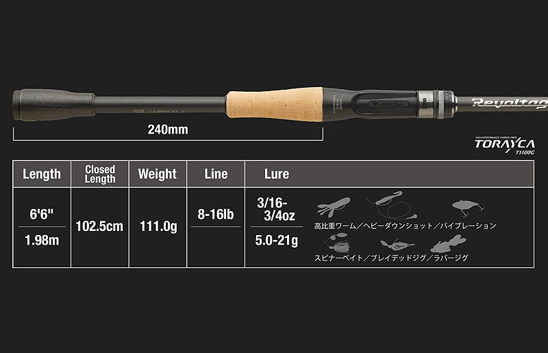 Jackall Revoltage RV-II 2pc