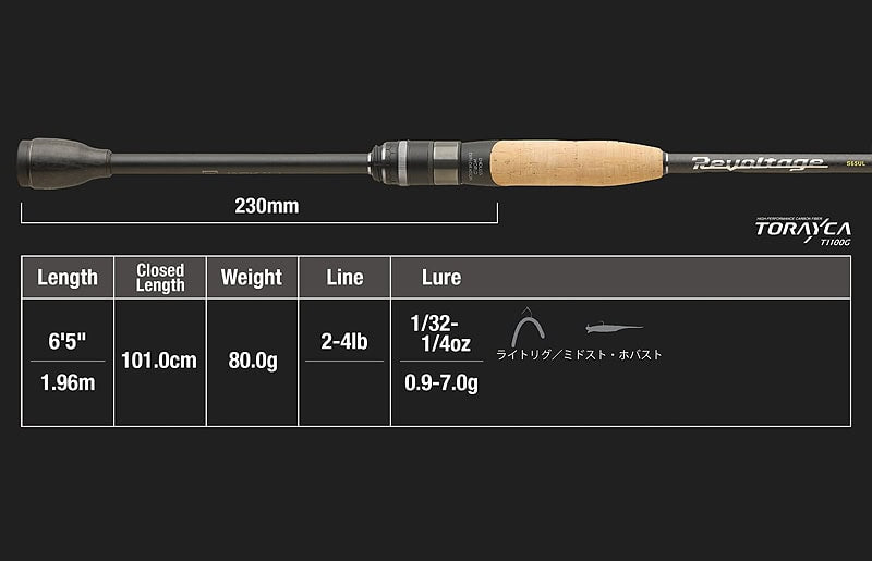 Jackall Revoltage RV-II 2pc