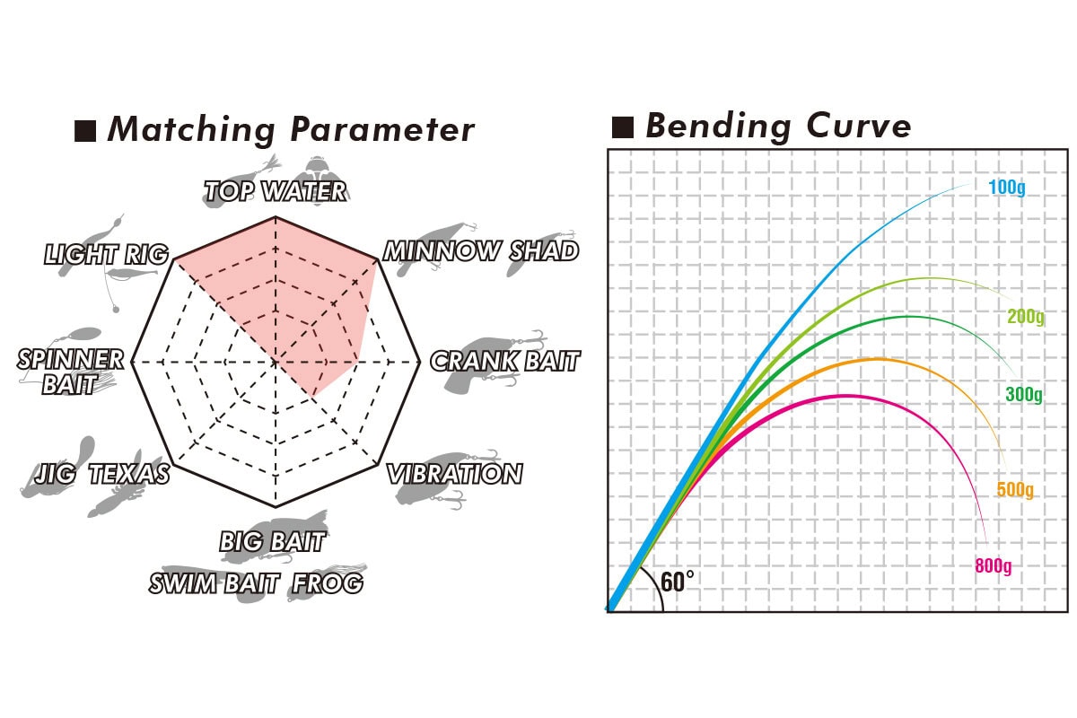 Megabass '19 Levante Multipiece