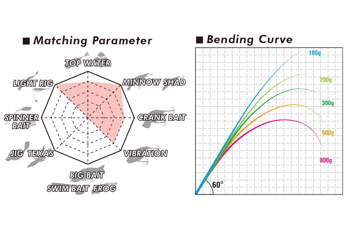 Megabass '19 Levante Spin
