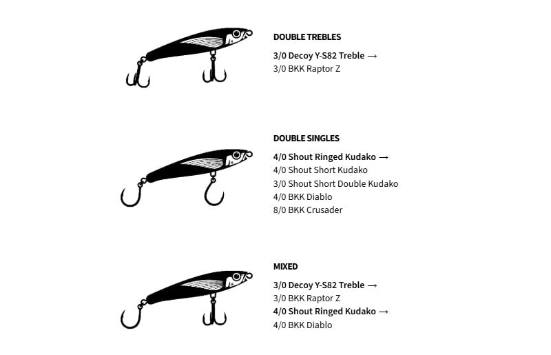 Malosi Chieftain 150F