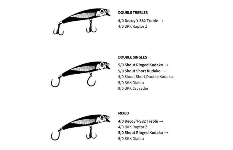Malosi Crusader 180M
