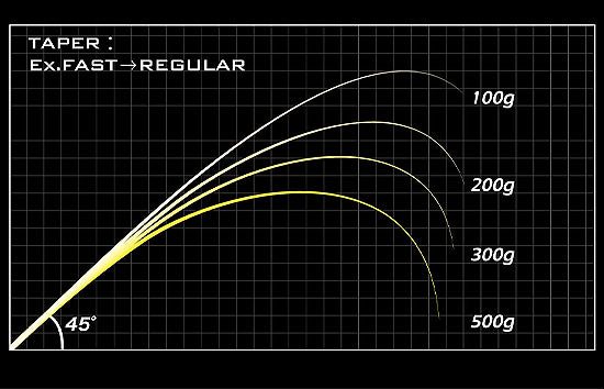 Megabass Destroyer P5 F2ST-73X "Kirisame Bait Strategist"