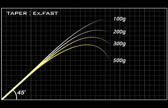 Megabass Destroyer P5 F5-66X "Bearing Down Extreme"