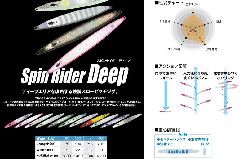 Nature Boys Spin Rider Deep