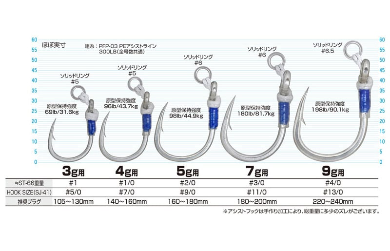 Assistance au moulage du propriétaire CA-141