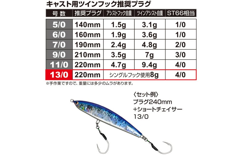 Propriétaire JCS-39 Jigger Medium Short Chaser