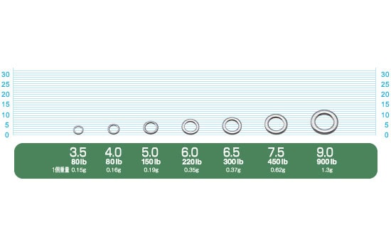 Propriétaire P-14 Anneau solide