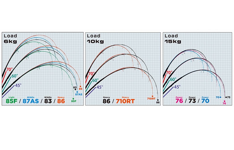 RippleFisher OceanRidge Gros Thon