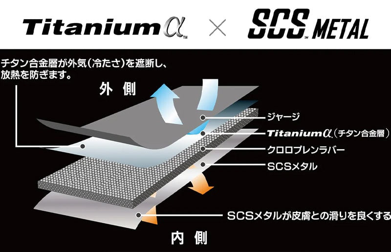 Shimano Titanium Alpha Gloves Full Cover