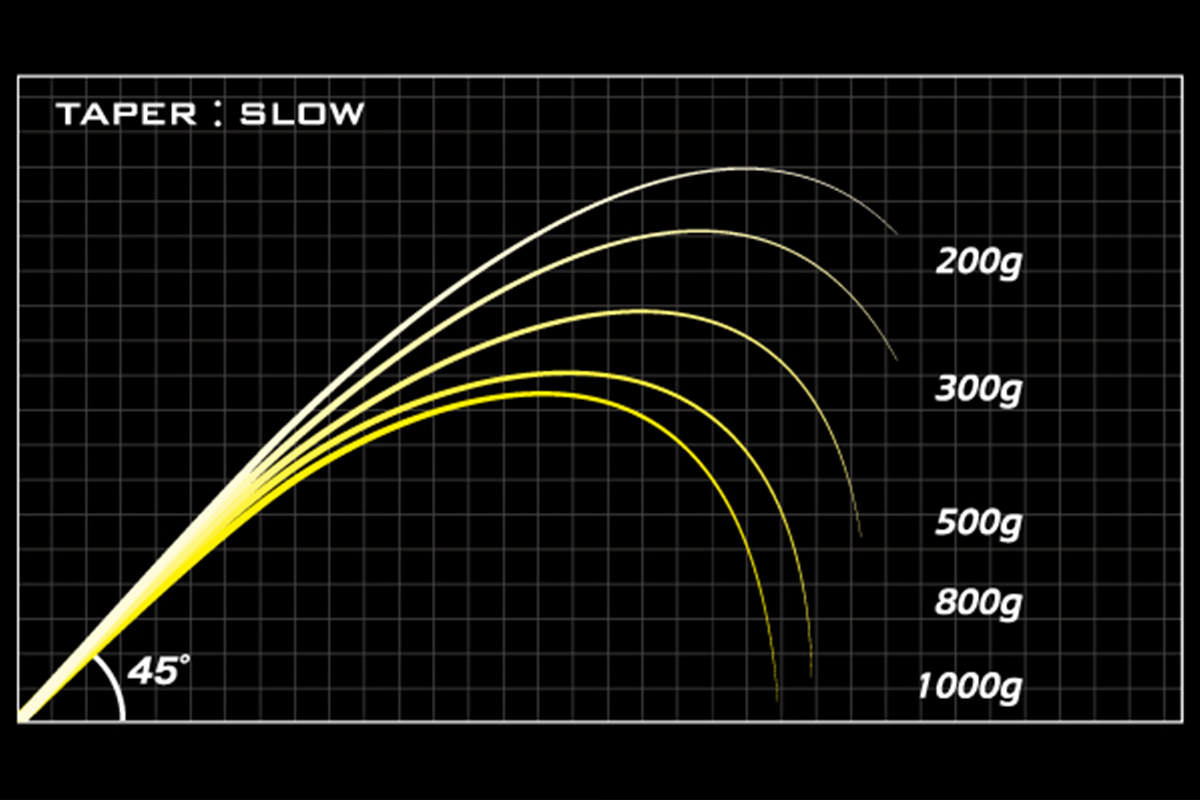 Megabass Destroyer P5 F2.1/2-611X "Kasumi Six Eleven"