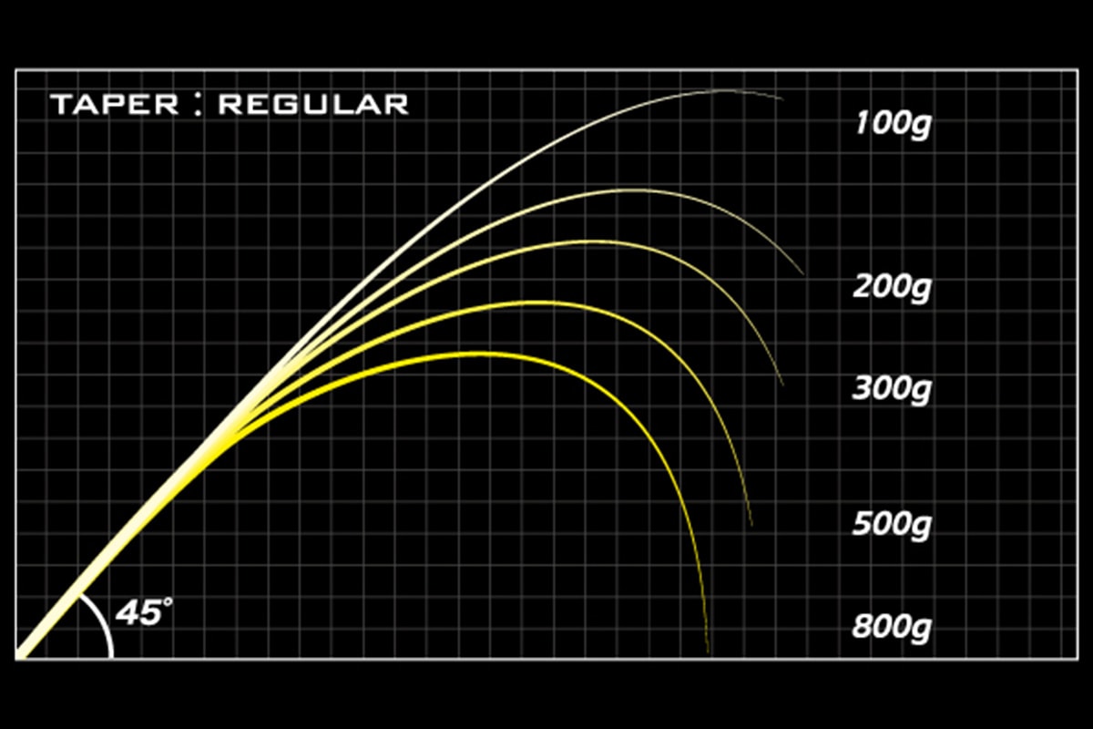 Megabass Destroyer P5 F2-60X "Criffhanger Thrilling"