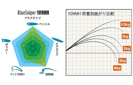 Yamaga Nouveau BlueSniper