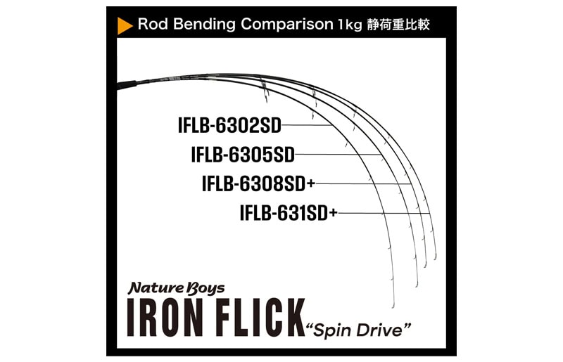 Nature Boys Iron Flick Spin Drive – Bild 2